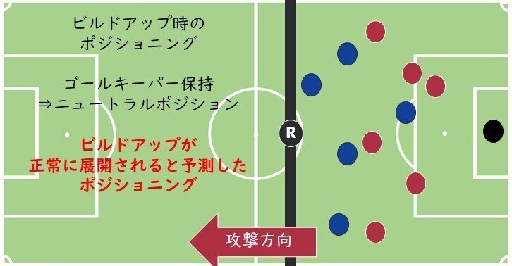 ポジショニング類型論 10 選手の邪魔にならないために Arbitro あるびとろ Note ポジショニング類型論 10 選手の邪魔にならないために Arbitro あるびとろ Note