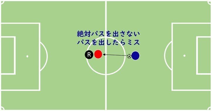 ポジショニング類型論 10 選手の邪魔にならないために Arbitro あるびとろ Note ポジショニング類型論 10 選手の邪魔にならないために Arbitro あるびとろ Note