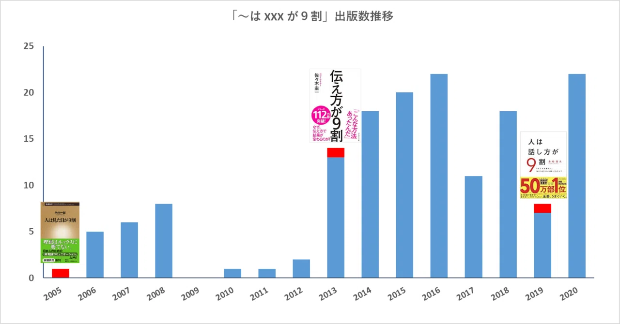 全157冊 人はxxxが9割 のバリエーションから見えること Junkodohi Note 全157冊 人はxxxが9割 のバリエーションから見えること Junkodohi Note