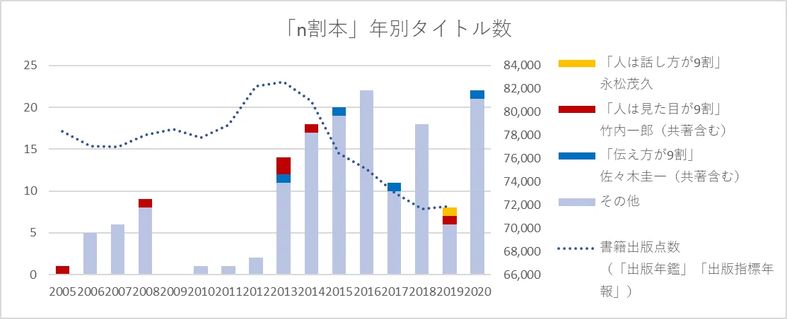 全157冊 人はxxxが9割 のバリエーションから見えること Junkodohi Note 全157冊 人はxxxが9割 のバリエーションから見えること Junkodohi Note