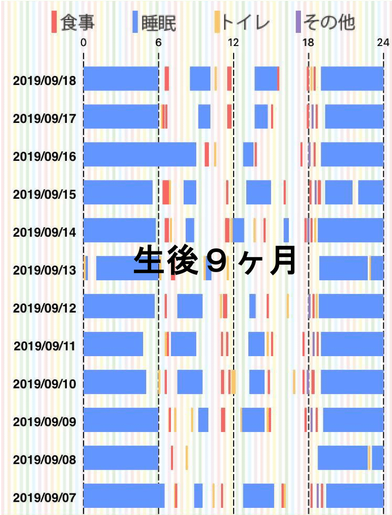 親子でhappy 続 ジーナ式育児のススメ 家族未来研究家 とっぴぃ Note 親子でhappy 続 ジーナ式育児のススメ 家族未来研究家 とっぴぃ Note