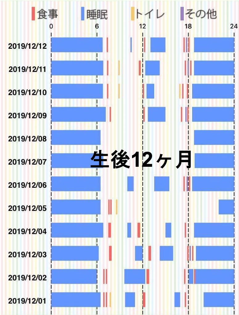 親子でhappy 続 ジーナ式育児のススメ 家族未来研究家 とっぴぃ Note 親子でhappy 続 ジーナ式育児のススメ 家族未来研究家 とっぴぃ Note