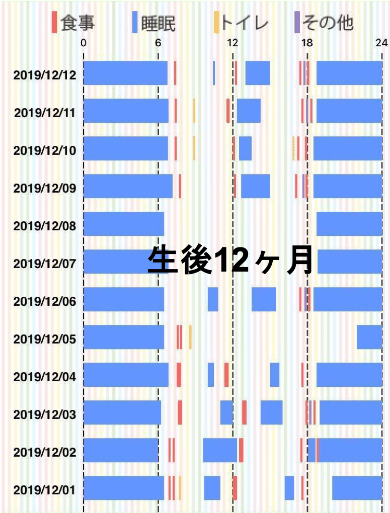 親子でhappy 続 ジーナ式育児のススメ 家族未来研究家 とっぴぃ Note