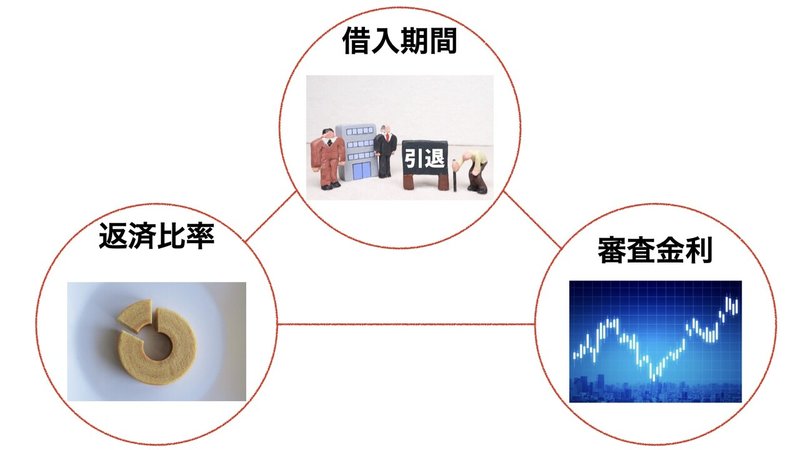 土地と建物の比率012.001