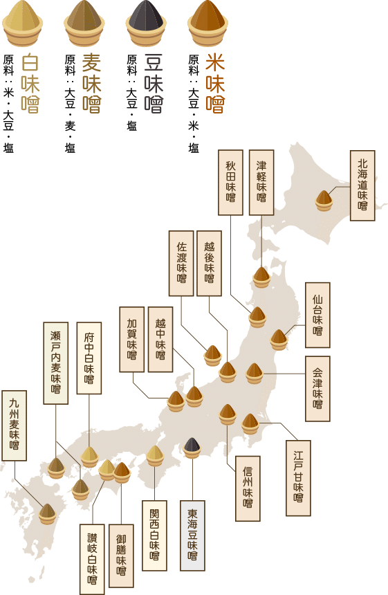 西京味噌 八丁味噌 どう違うのか調べてみたぞ 味噌の種類 おおたしじみ Note 西京味噌 八丁味噌 どう違うのか調べてみたぞ 味噌の種類 おおたしじみ Note