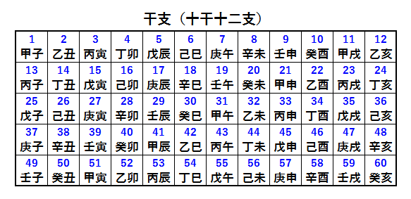 己巳の日（つちのとみのひ）開運アクション｜お金持ちになる金運アップnote