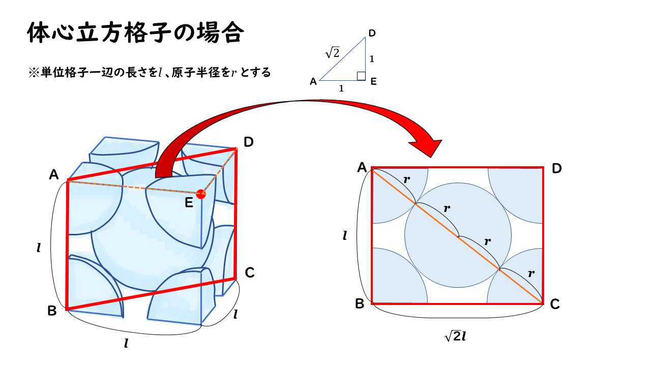 1 2 金属結晶の構造 おのれー Note