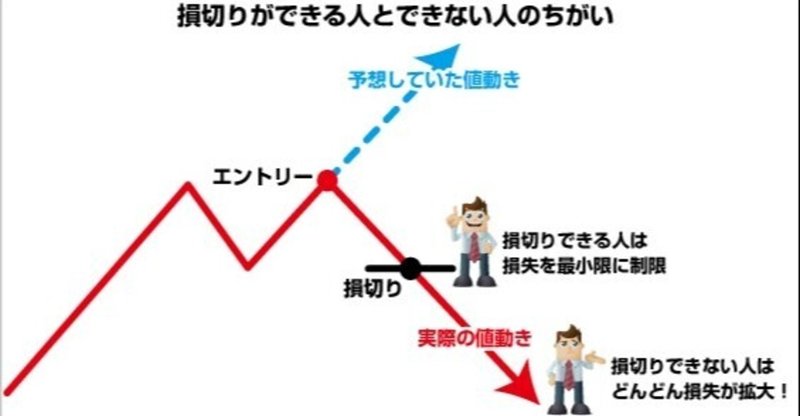 損切りするのなら２ ルールーを必ず守る 経済的自遊人 note