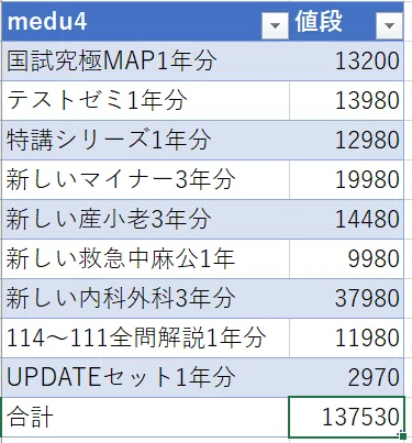 国試対策のコスパを考える Qassistは本当に安いのか おにすら 医学生 Note