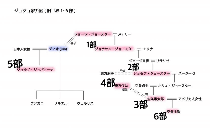 ジョジョのすゝめ 全体編 猫糞を決め込む Note