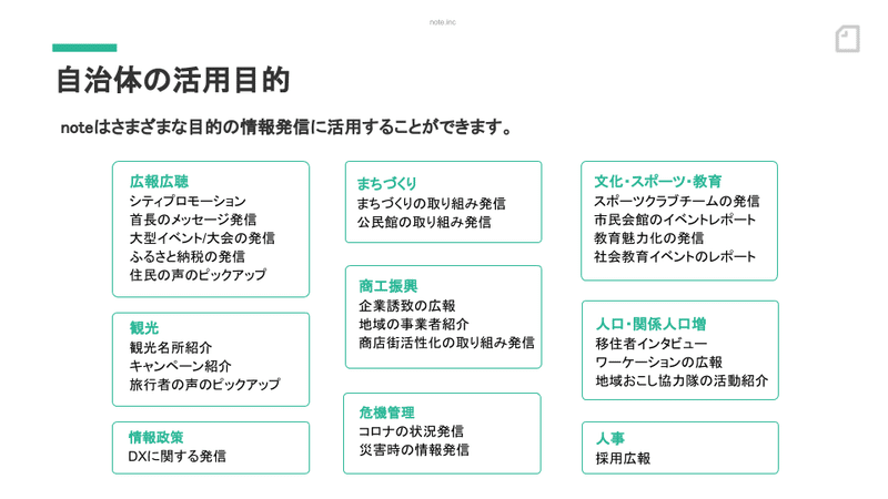 自治体活用目的