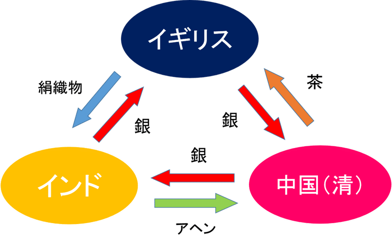 今こそ知りたい 10分で分かる香港の歴史 新時代の教養 教養太郎 Note 今こそ知りたい 10分で分かる香港の歴史 新時代の教養 教養太郎 Note