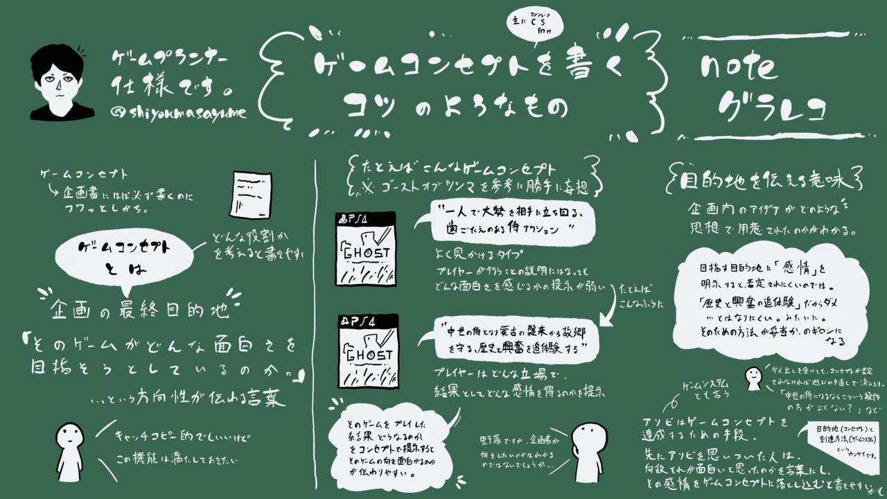 ゲームコンセプトを書くコツのようなもの 仕様です ゲームプランナー Note ゲームコンセプトを書くコツのようなもの 仕様です ゲームプランナー Note
