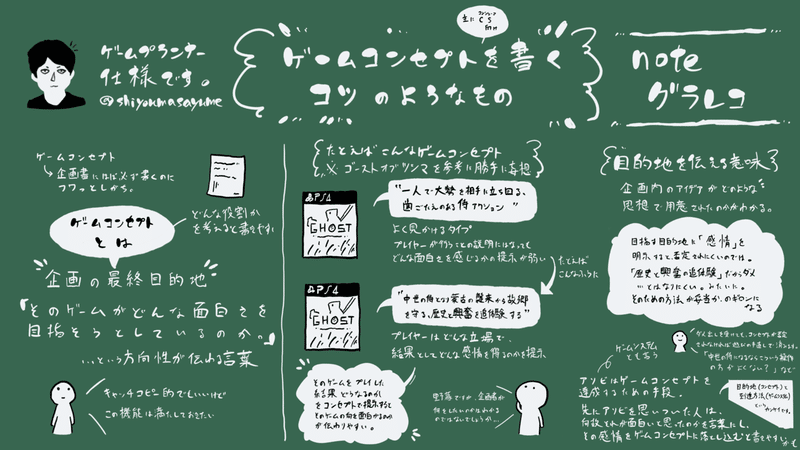ゲームコンセプトを書くコツのようなもの 仕様です ゲームプランナー Note