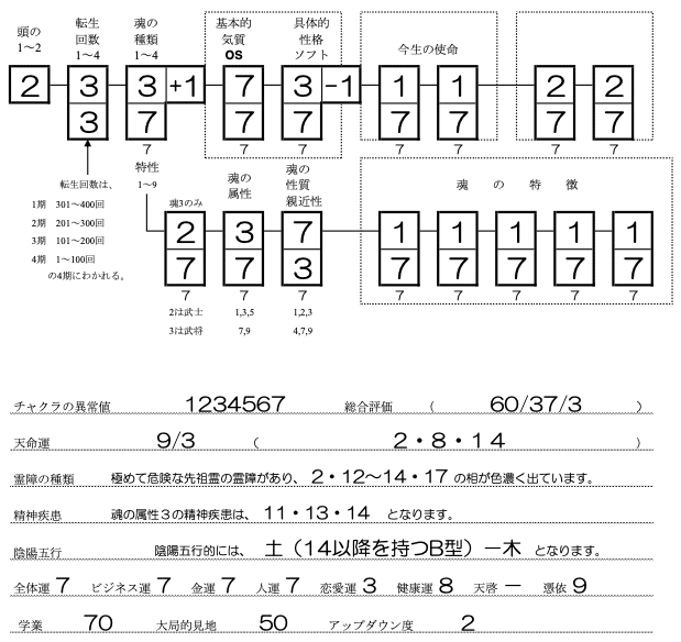 田村誠二SS