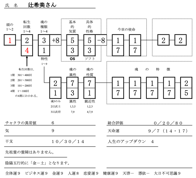 辻希美SS