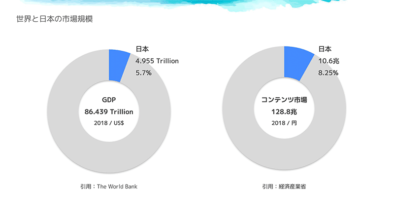 アートとマンガの市場環境を比較する 経済的な考察編 Yako Note アートとマンガの市場環境を比較する 経済的な考察編 Yako Note