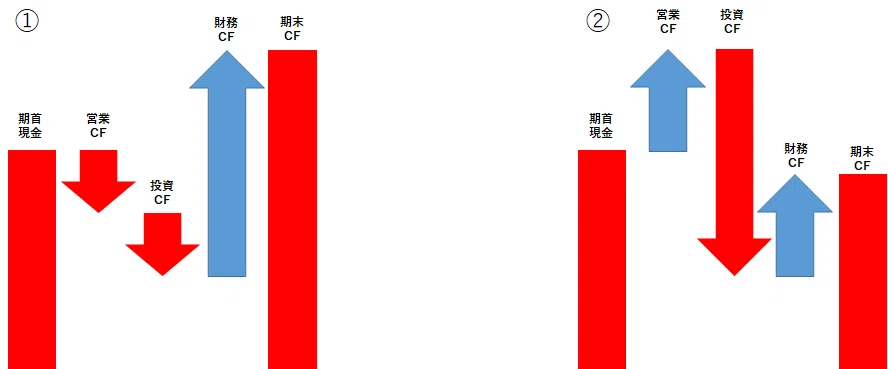 Mup Week19 財務スキル キャッシュフロー計算書篇 小川健太 Note