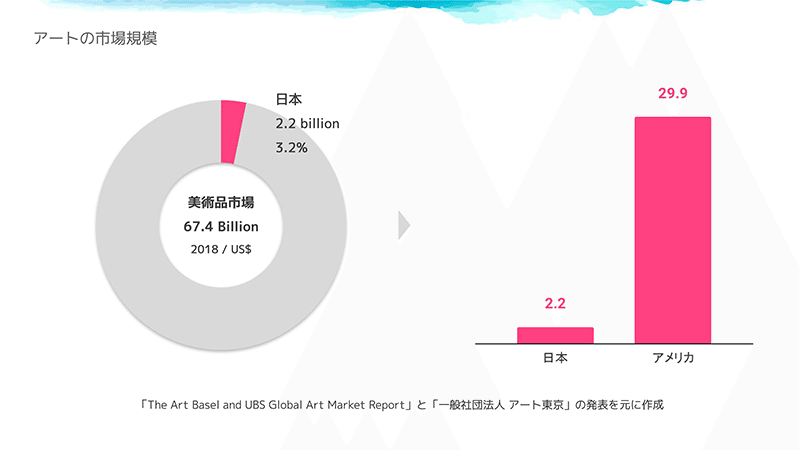 アートとマンガの市場環境を比較する 経済的な考察編 Yako Note