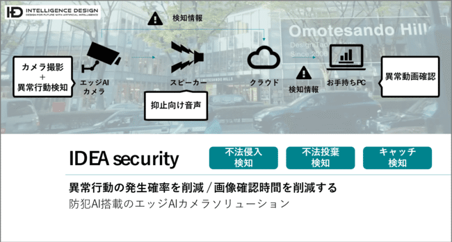 インテリジェンスデザイン_IDEA security (1)