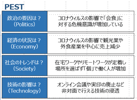 図1