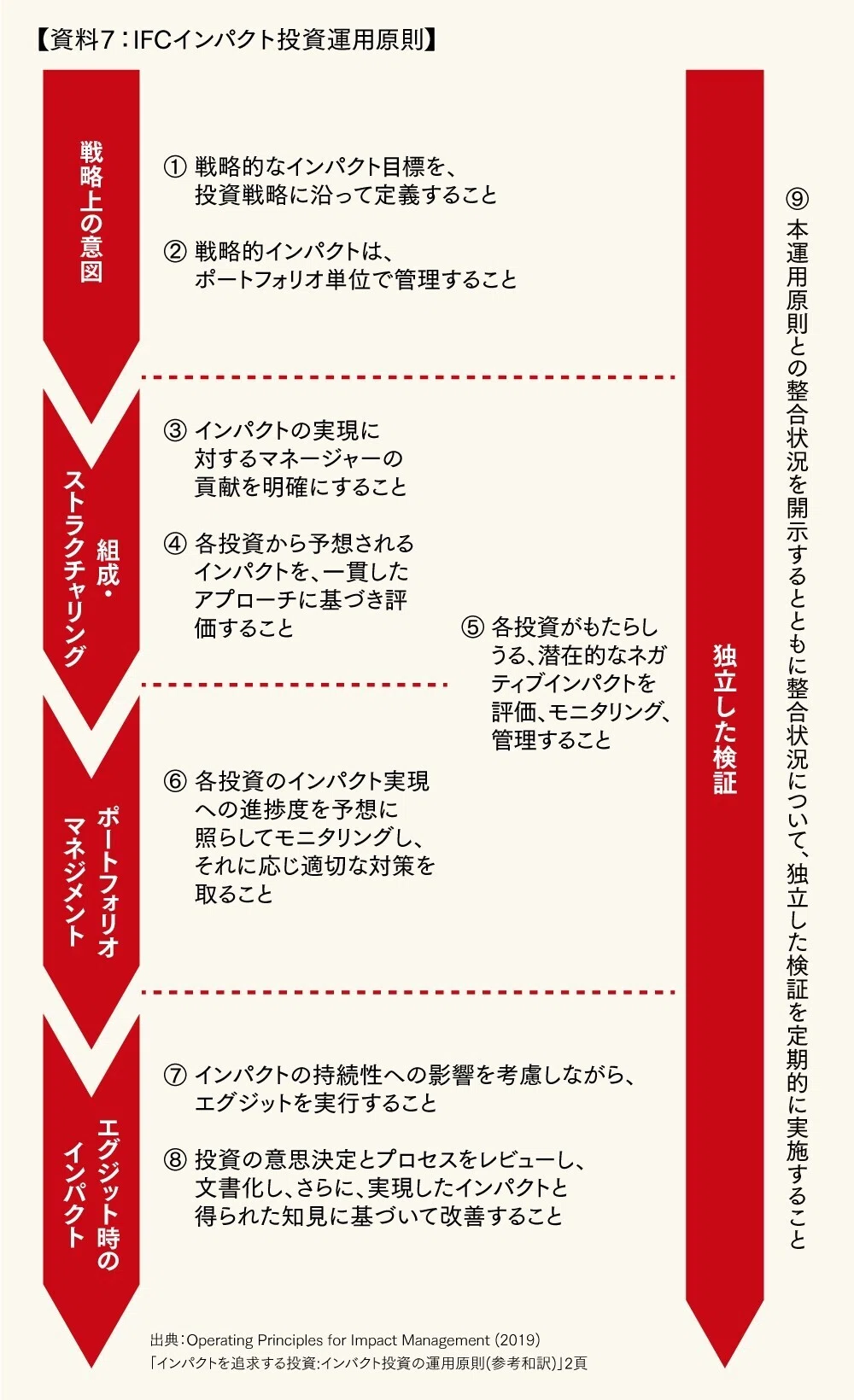 今再び問う「社会的インパクト」とは何か？ ──「社会的インパクト