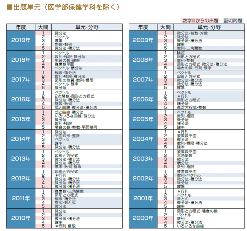 スクリーンショット 2021-01-20 18.07.25