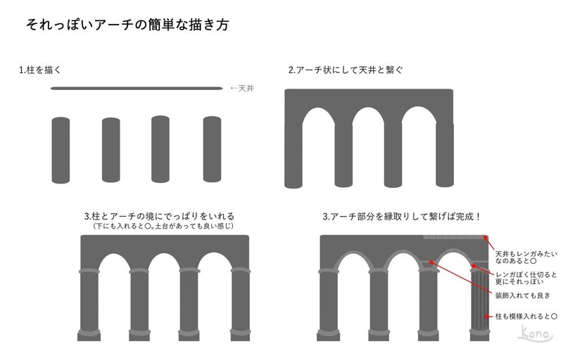 背景ワンドロ 教会の描き方 背景イラスト配布中 コノハ Note