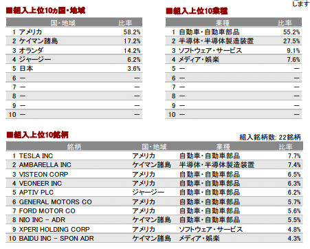 ハイリターンテーマ型投資信託調査 21 1 トウシドリ Note ハイリターンテーマ型投資信託調査 21 1 トウシドリ Note