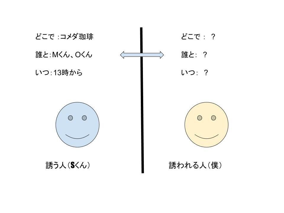 今日暇 というlineを送る人への提案 タカタ Note 今日暇 というlineを送る人への提案 タカタ Note