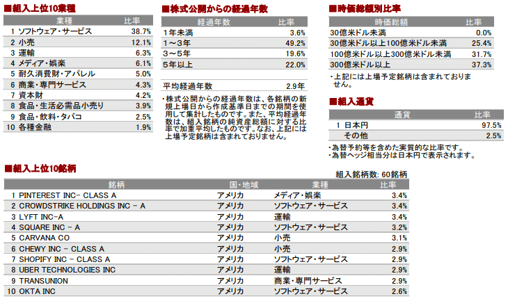 スクリーンショット 2021-01-20 21.32.46