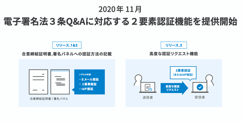 スクリーンショット 2021-01-20 22.10.04