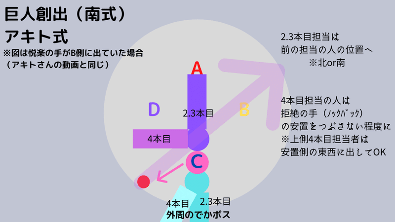 零式固定用に作ったものたち Yuri Note 零式固定用に作ったものたち Yuri Note