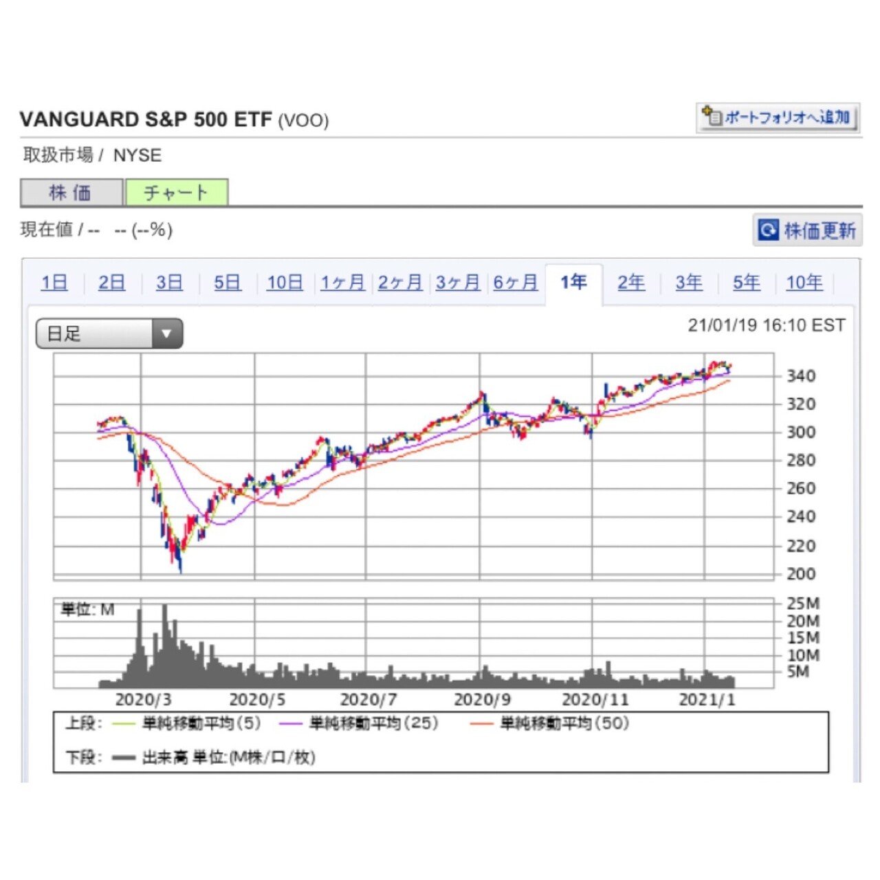 投資豆知識＃3》移動平均線とは？ゴールデンクロス？デッドクロス？｜ともみ