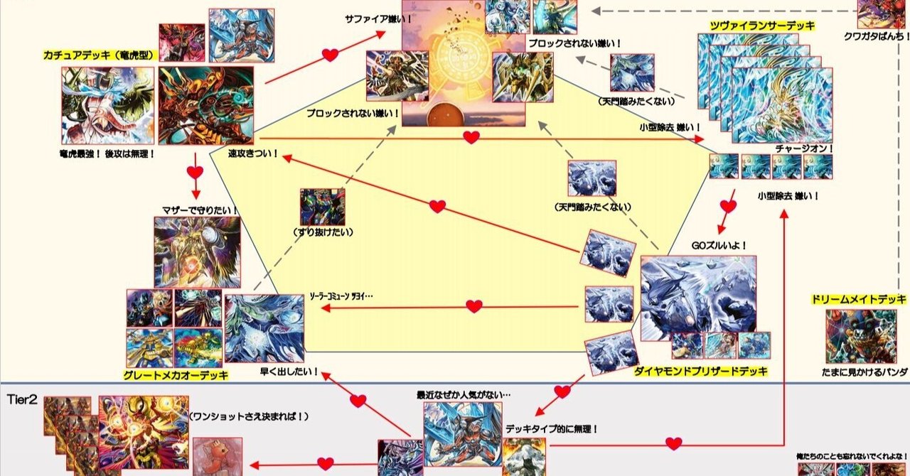 ヴィーナスカップ各デッキの恋愛相関図 Beansdataのウラガワ ピヴォ Note ヴィーナスカップ各デッキの恋愛相関図 Beansdataのウラガワ ピヴォ Note