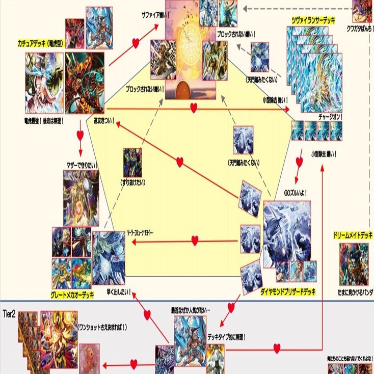 ヴィーナスカップ各デッキの恋愛相関図 Beansdataのウラガワ ピヴォ Note