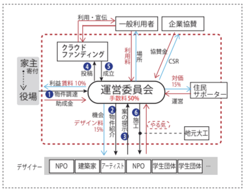 スクリーンショット 2021-01-20 23.30.54