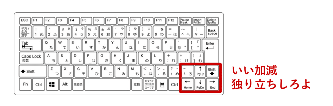 ワイヤレスキーボードを3つ買ったら完全に正解のやつを見つけてしまったので共有させてください トヨマネ パワポ芸人 Note ワイヤレスキーボードを3つ買ったら完全に正解のやつを見つけてしまったので共有させてください トヨマネ パワポ芸人 Note