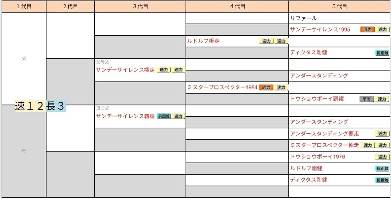 極走w非凡 にロマンあり 配合紹介 ダビマス ダビマスの裏ノート Note 極走w非凡 にロマンあり 配合紹介 ダビマス ダビマスの裏ノート Note