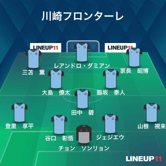 J1戦力分析 川崎フロンターレ編 1936kp Note