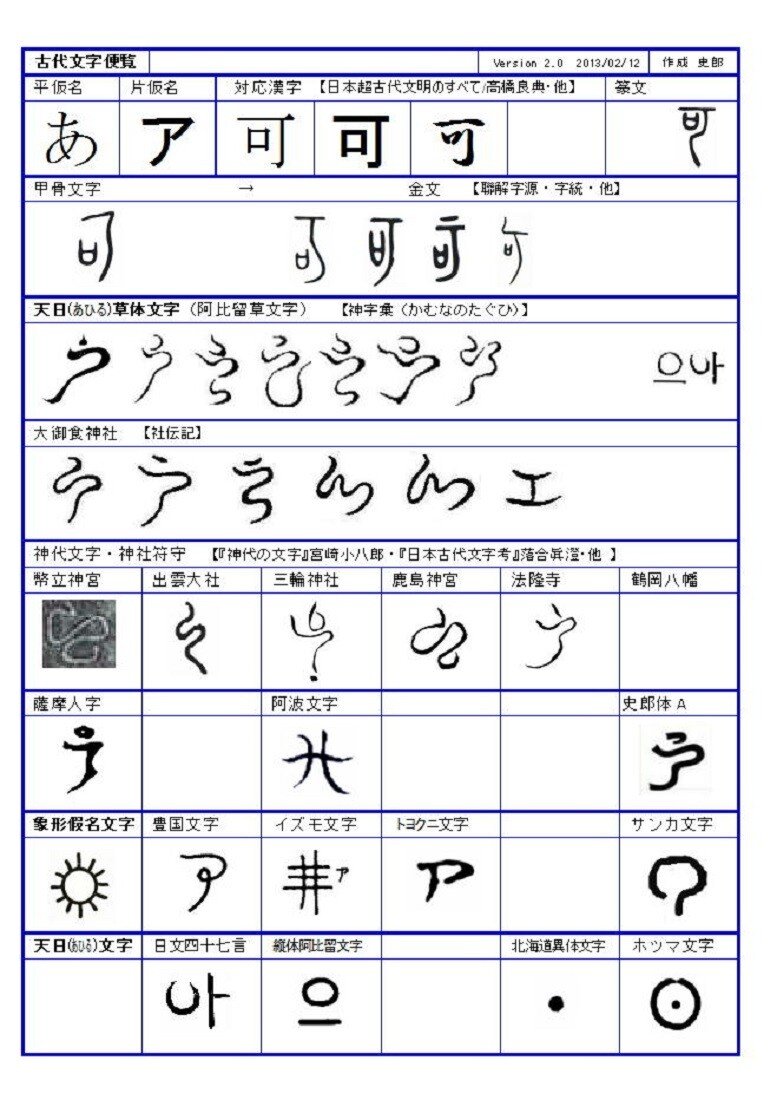 意識を変える古代神代阿比留文字入り勾玉 - ネックレス