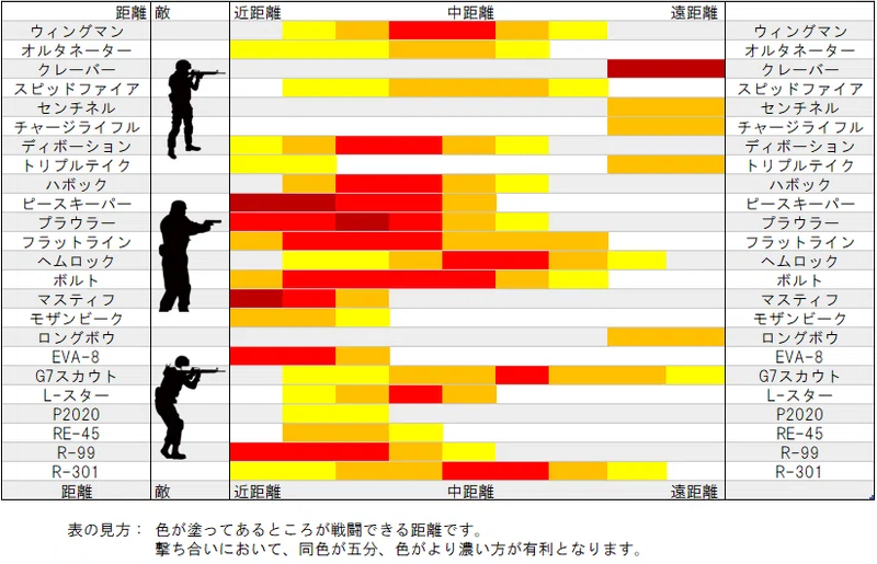 知識ゼロからvtuber最協決定戦s2 を3倍楽しむためのapex基礎知識解説part3 人気武器はコレだ Kreutsch Pr303 Note
