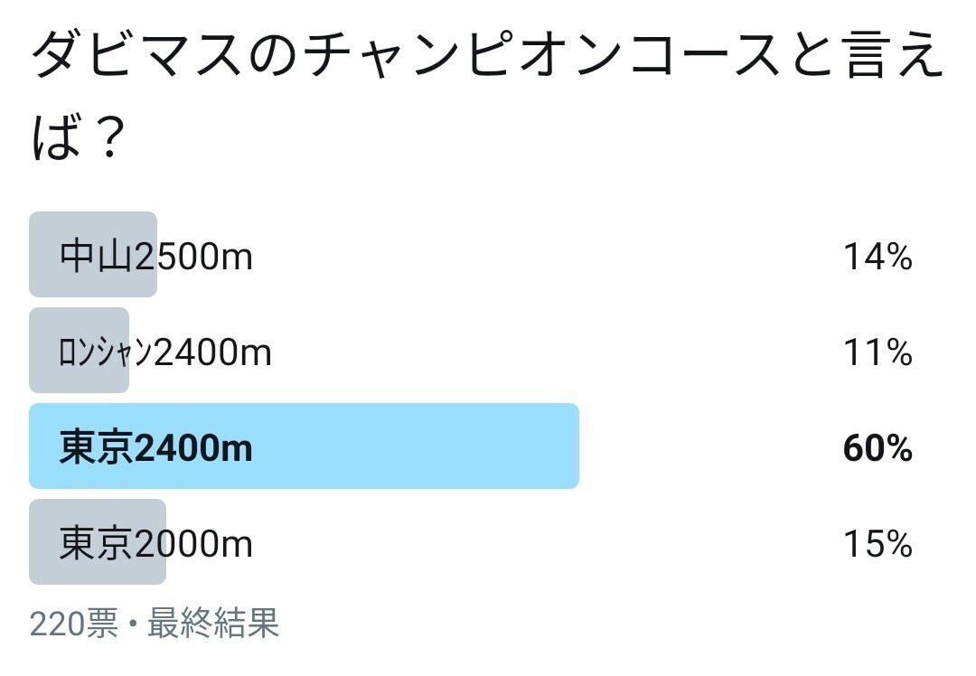 極走w非凡 にロマンあり 配合紹介 ダビマス ダビマスの裏ノート Note