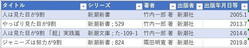 全157冊 人はxxxが9割 のバリエーションから見えること Junkodohi Note