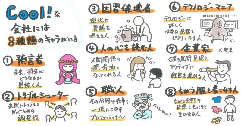 クールな会社には8種類のキャラクターがいる 山口達也 Note クールな会社には8種類のキャラクターがいる 山口達也 Note