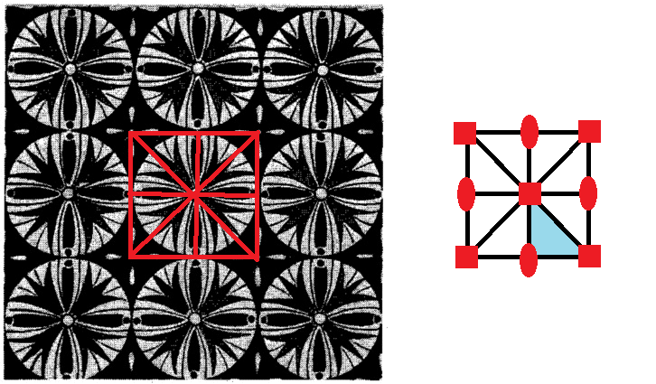 Fig.137改造