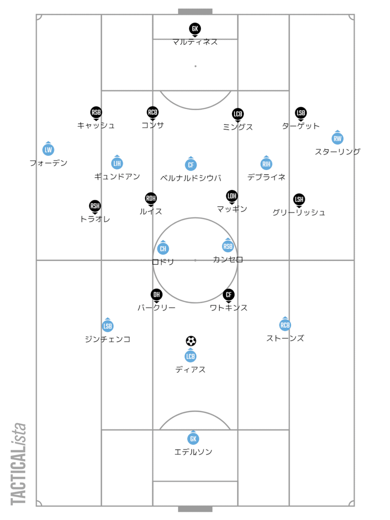 プレミアリーグ マンチェスターシティvsアストンヴィラ Gyo Note