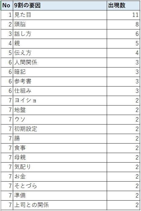 n割本_factor-ranking