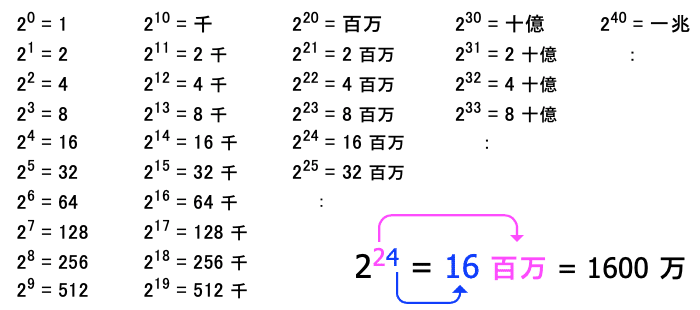 ザックリ１