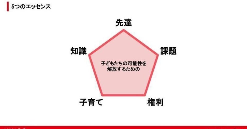 特別資料公開 保育士になる気のない僕が保育士資格をとったワケ 保育士試験から学べる5つのエッセンス イッチー ソーシャルエゴイスト Note 特別資料公開 保育士になる気のない僕が保育士資格をとったワケ 保育士試験から学べる5つのエッセンス イッチー ソーシャルエゴイスト Note